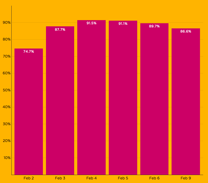 new-york-city-public-school-attendance-wnyc